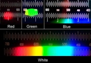  Spektren einer roten, grünen, blauen und weißen Leuchtdiode.
