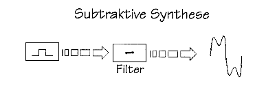 Subtraktive Synthese