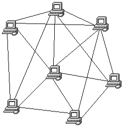 Vermaschte Struktur eines Netzes